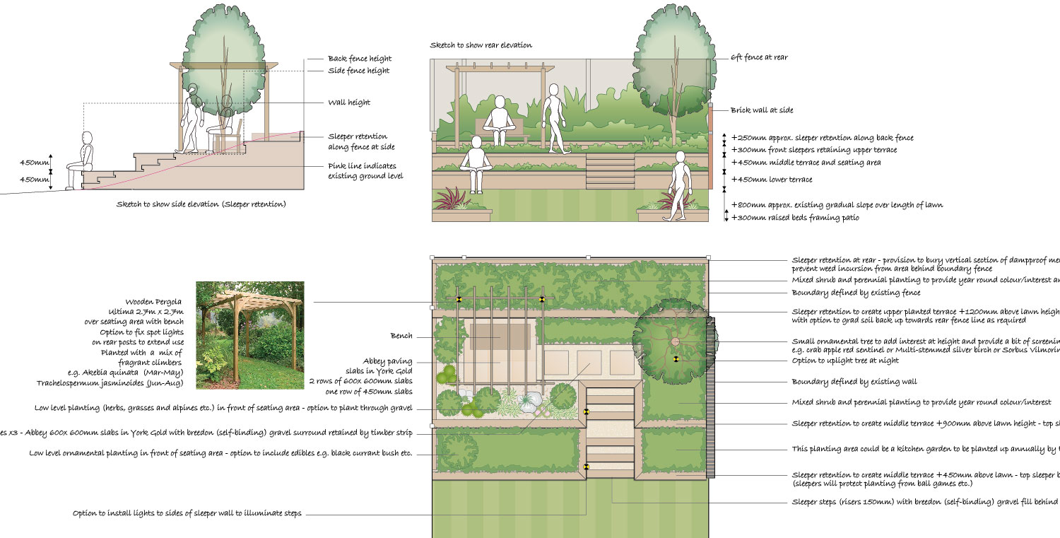 Outline Plan for sleeper terraces with front and side elevations